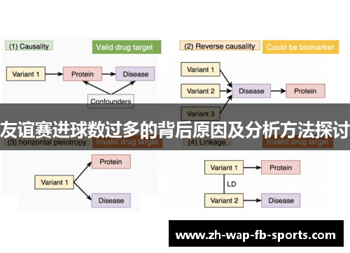 友谊赛进球数过多的背后原因及分析方法探讨