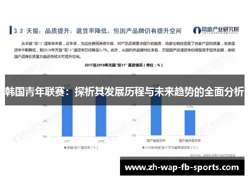 韩国青年联赛：探析其发展历程与未来趋势的全面分析