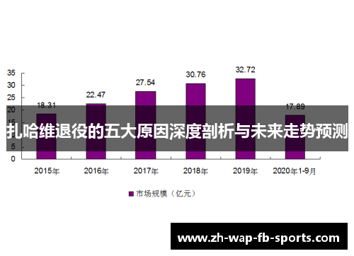 扎哈维退役的五大原因深度剖析与未来走势预测 扎哈维退役的五大原因深度剖析与未来走势预测