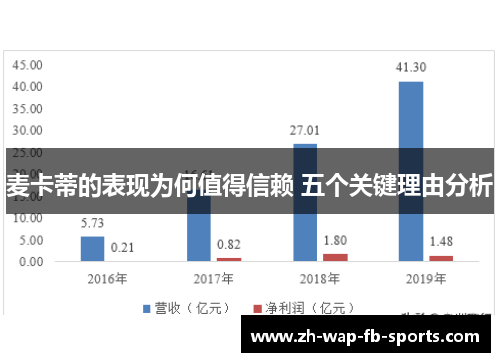 麦卡蒂的表现为何值得信赖 五个关键理由分析