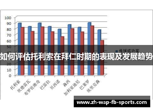 如何评估托利索在拜仁时期的表现及发展趋势