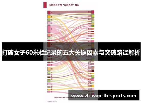 打破女子60米栏纪录的五大关键因素与突破路径解析