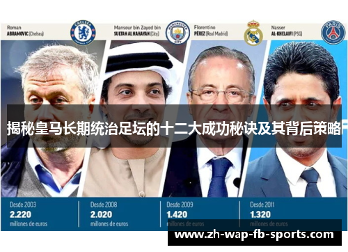 揭秘皇马长期统治足坛的十二大成功秘诀及其背后策略
