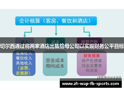 切尔西通过将两家酒店出售给母公司以实现财务公平目标 切尔西通过将两家酒店出售给母公司以实现财务公平目标